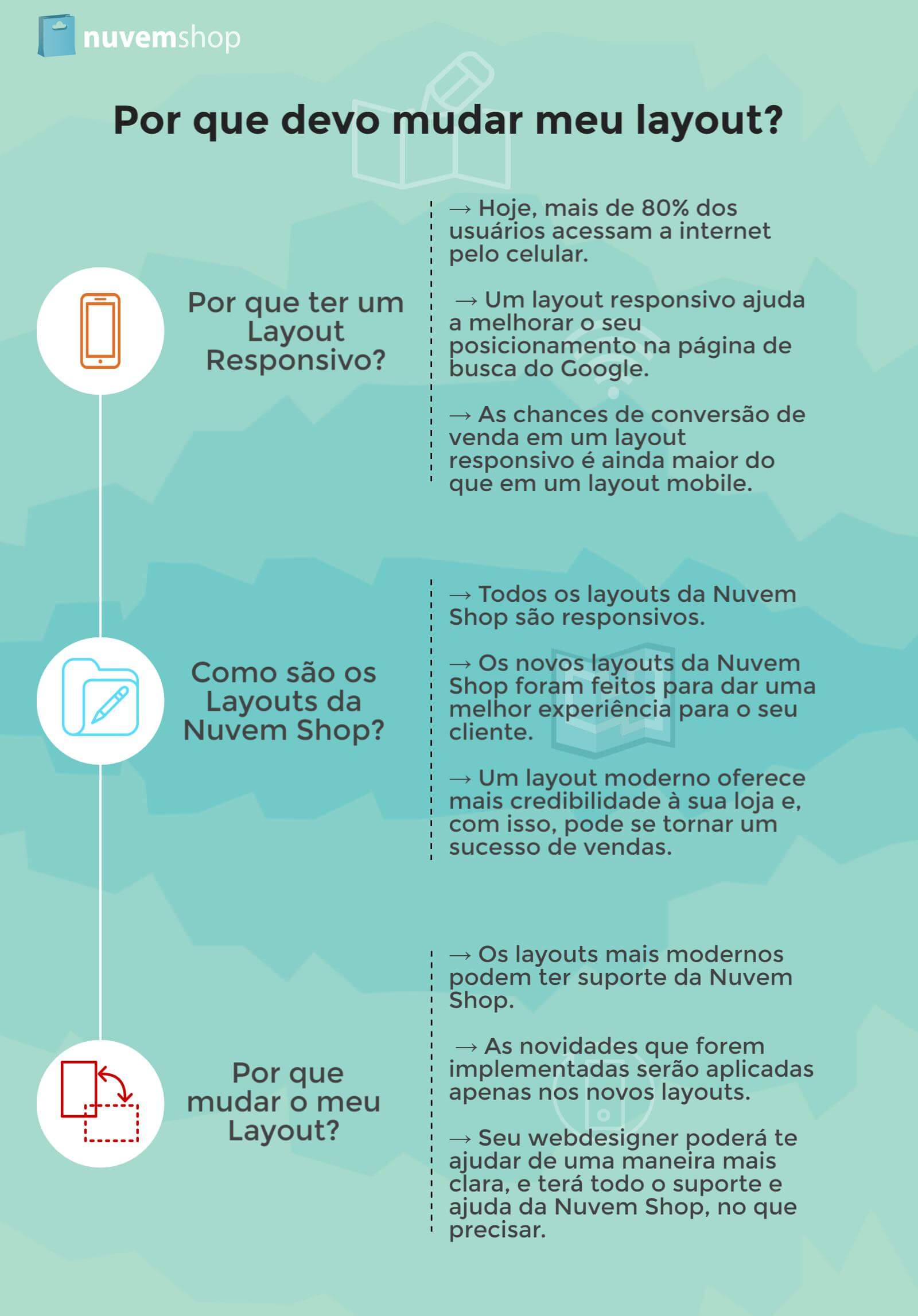 Infográfico sobre Layout Responsivo